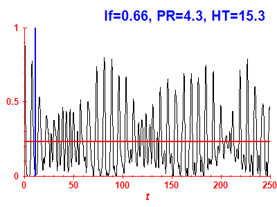 Survival probability